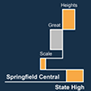 Springfield Central State High School